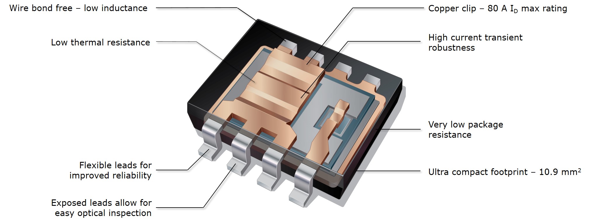 LFPAK33 MOSFETs LFPAK33 MOSFETs Nexperia